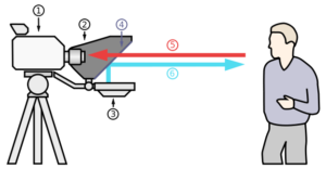 Teleprompter schematics for Wikipedia