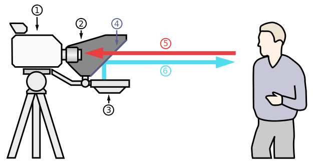 Teleprompter schematics for Wikipedia